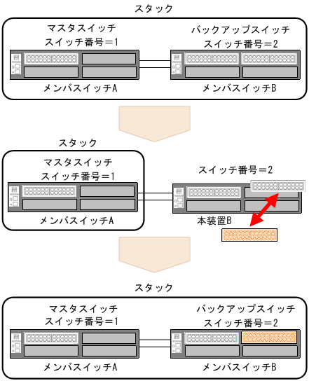 [図データ]