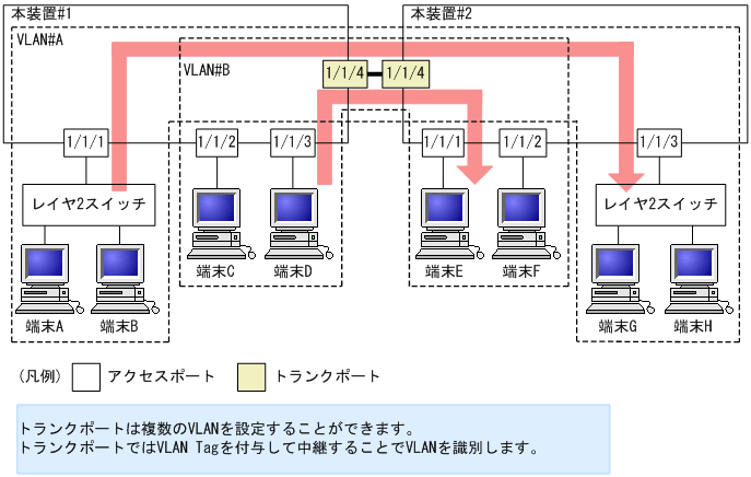 [図データ]