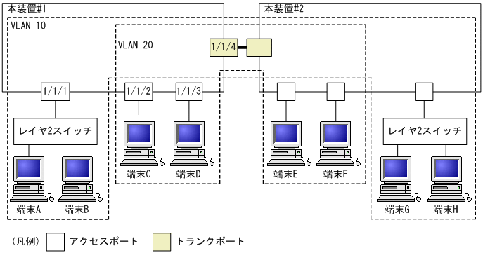 [図データ]