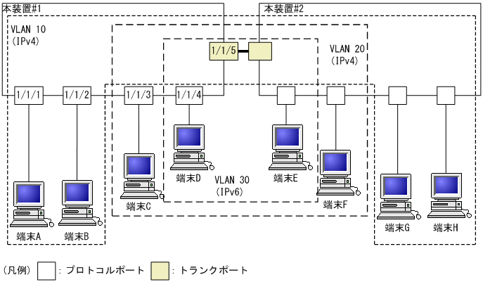 [図データ]