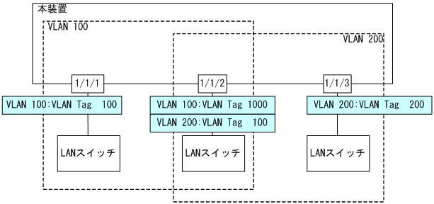 [図データ]