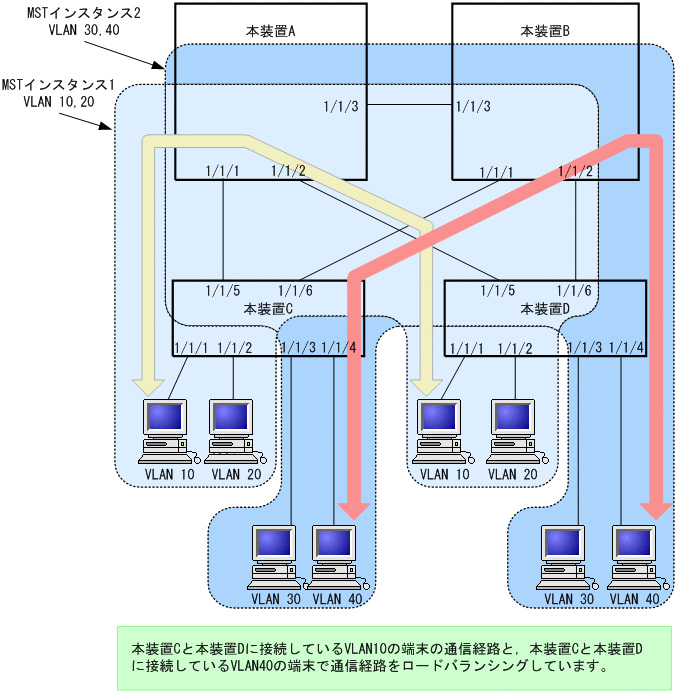 [図データ]