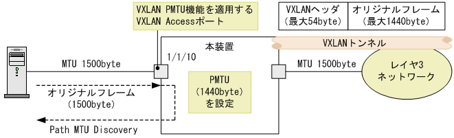 [図データ]