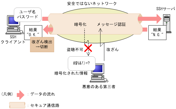 [図データ]