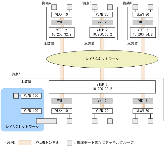 [図データ]