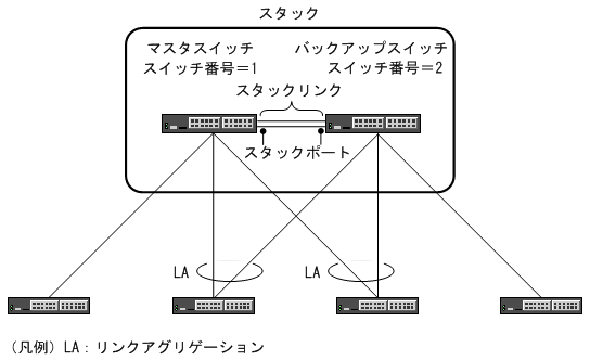 [図データ]