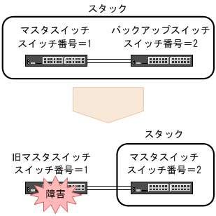 [図データ]