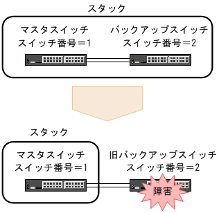 [図データ]