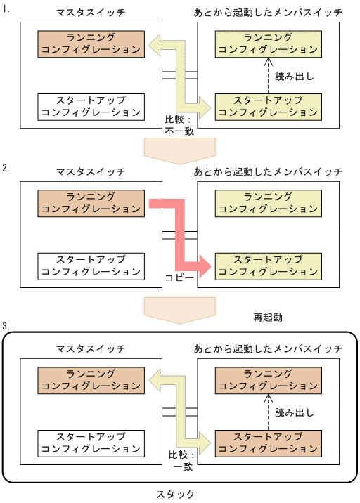 [図データ]