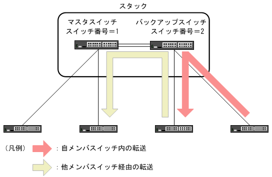 [図データ]