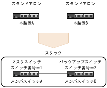 [図データ]