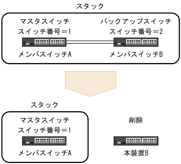 [図データ]