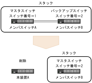 [図データ]