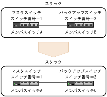 [図データ]