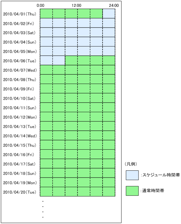 [図データ]