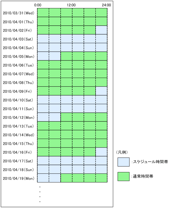 [図データ]