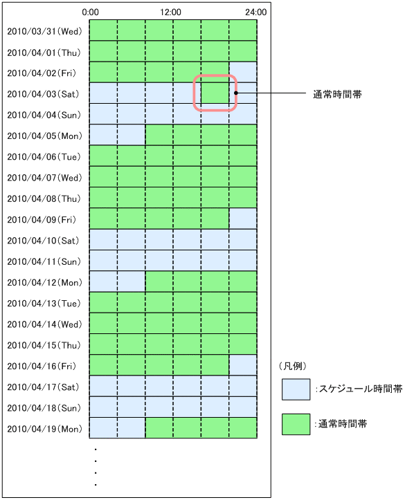 [図データ]