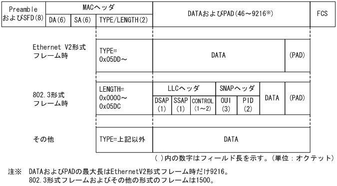 [図データ]