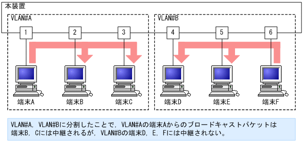 [図データ]