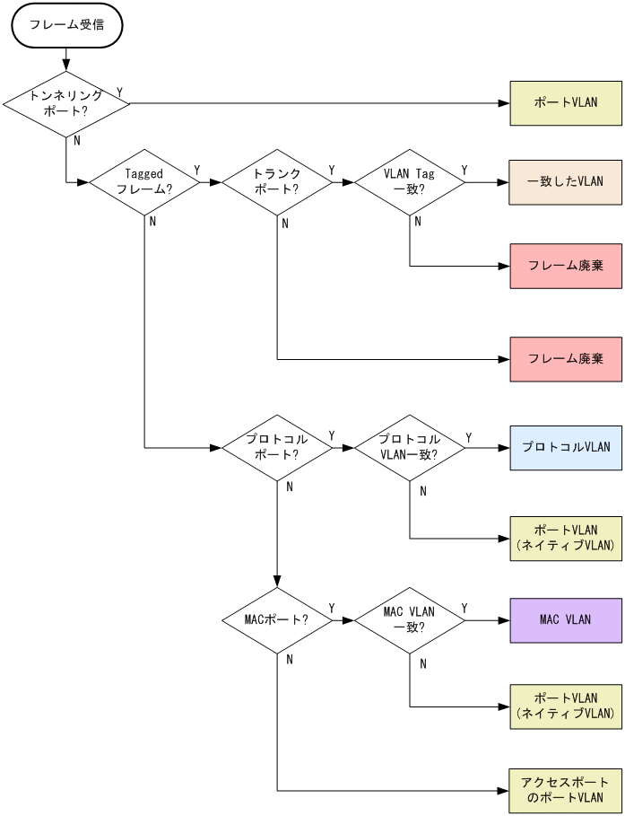 [図データ]