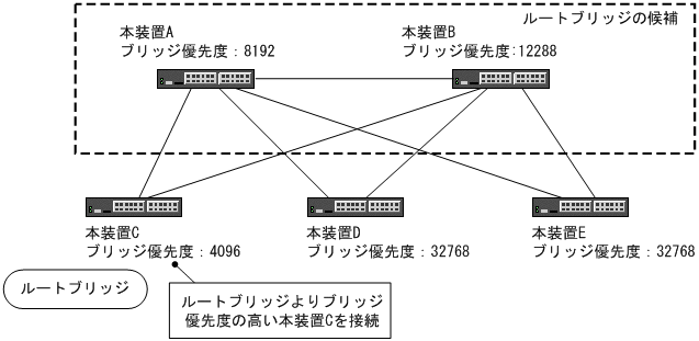 [図データ]