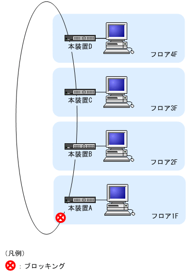 [図データ]