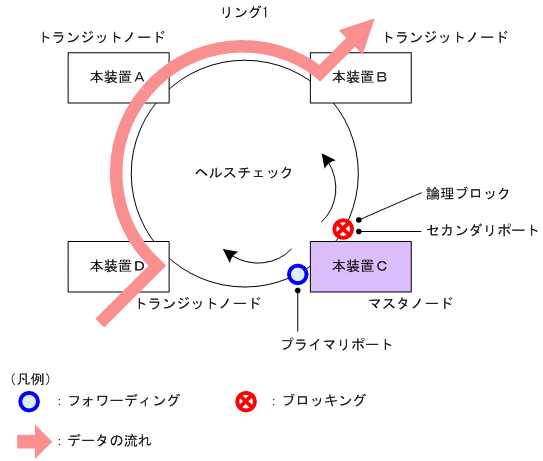 [図データ]