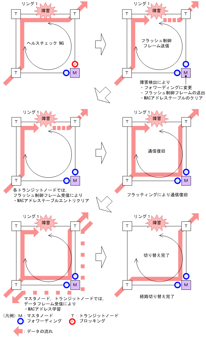 [図データ]