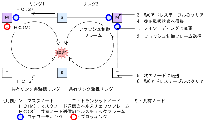 [図データ]