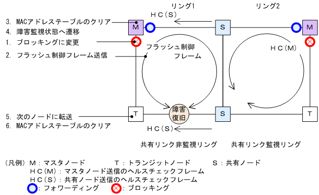 [図データ]