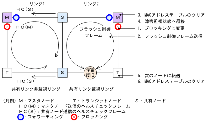 [図データ]