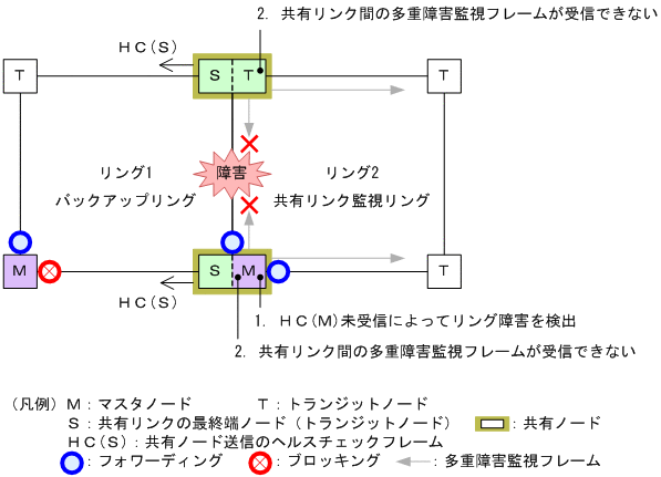 [図データ]