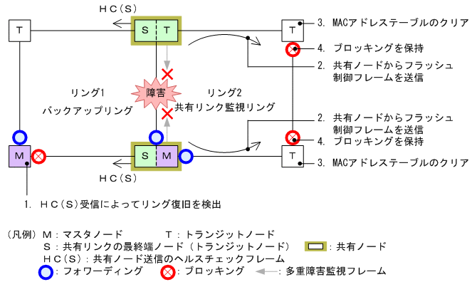 [図データ]