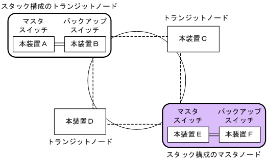 [図データ]