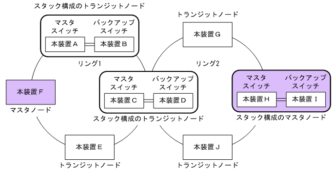 [図データ]