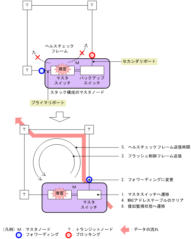 [図データ]