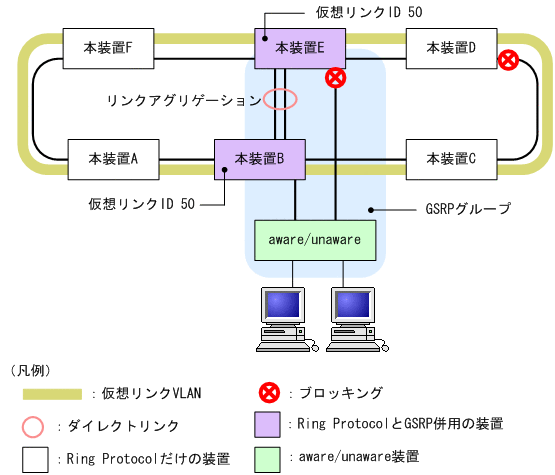 [図データ]