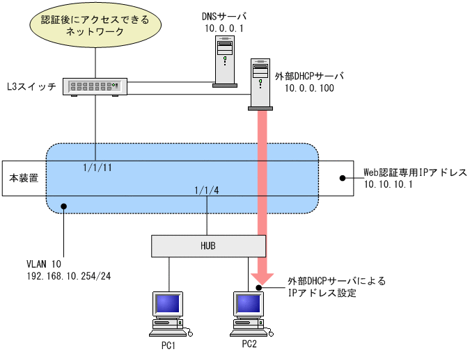 [図データ]