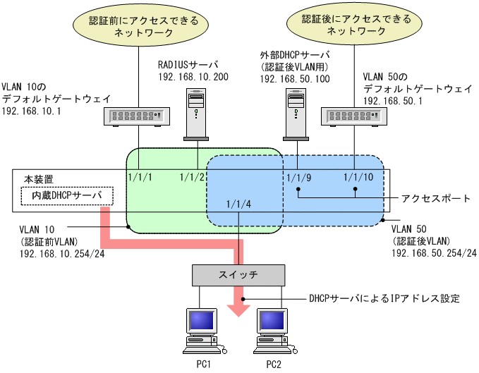 [図データ]