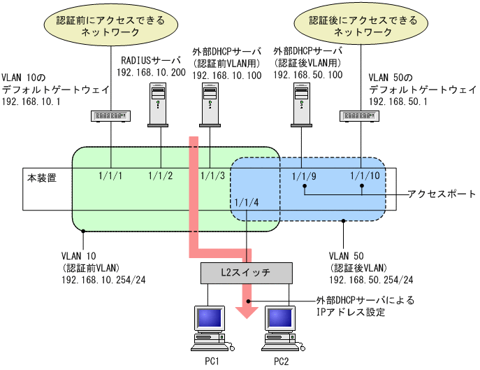 [図データ]