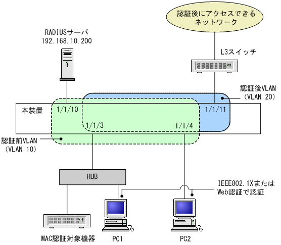 [図データ]