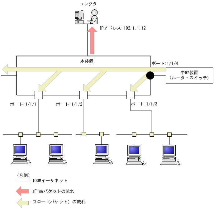 [図データ]