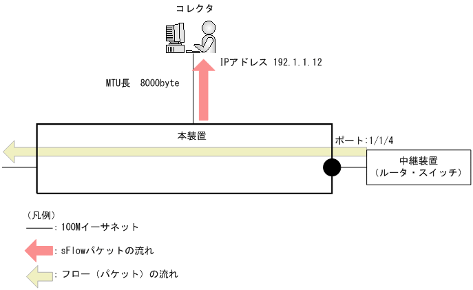 [図データ]