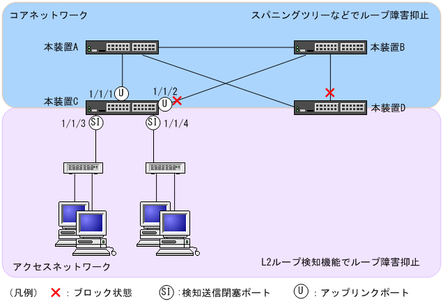 [図データ]