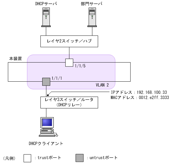 [図データ]