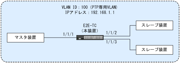 [図データ]