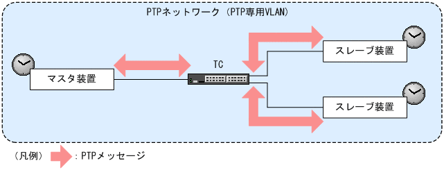 [図データ]