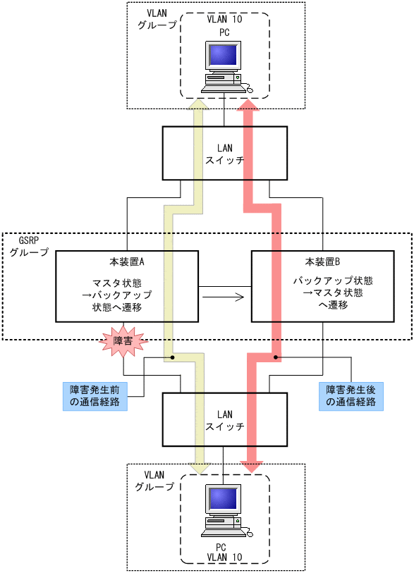 [図データ]