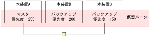 [図データ]