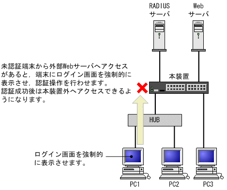 [図データ]